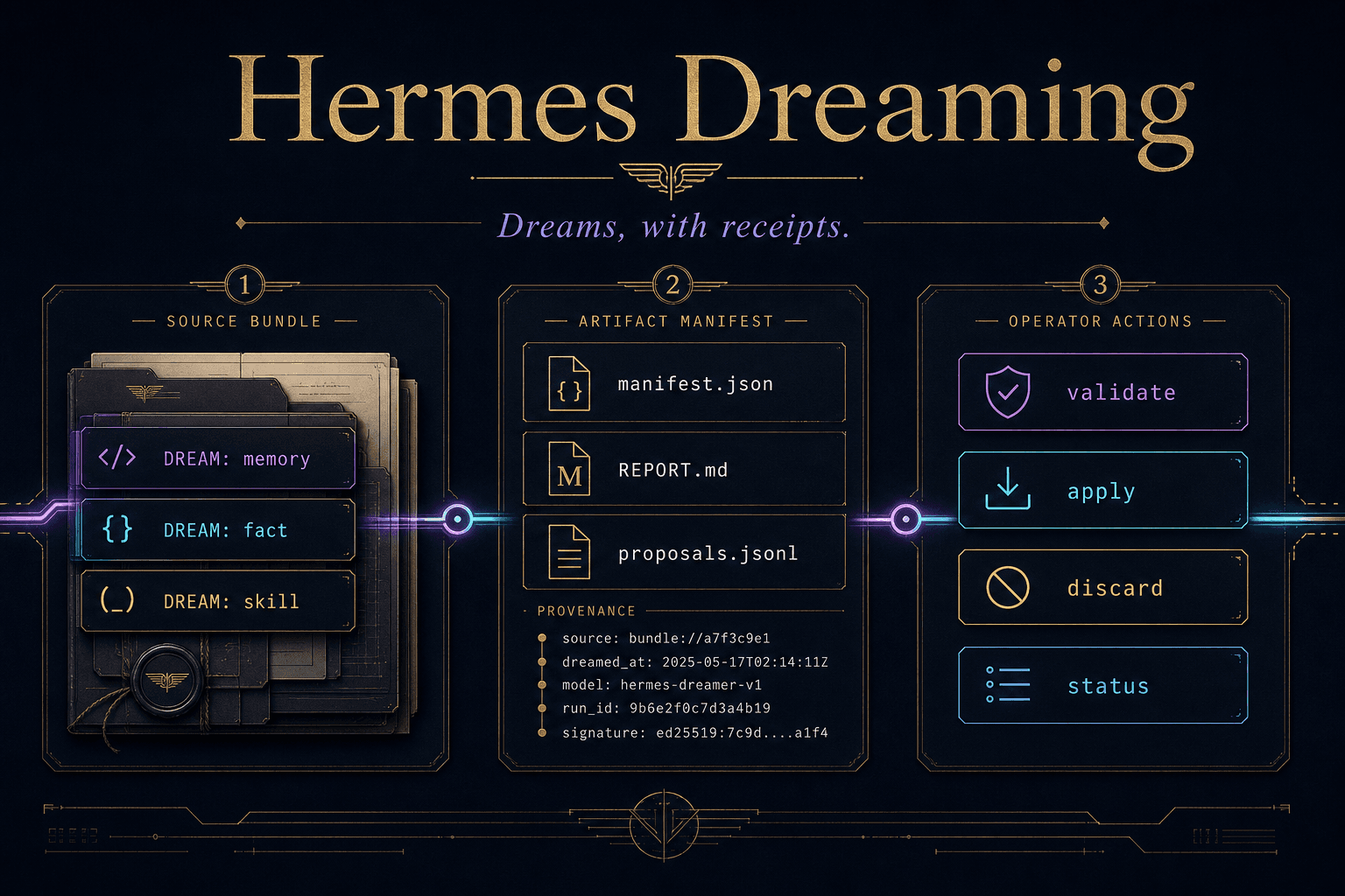 hermes dreaming