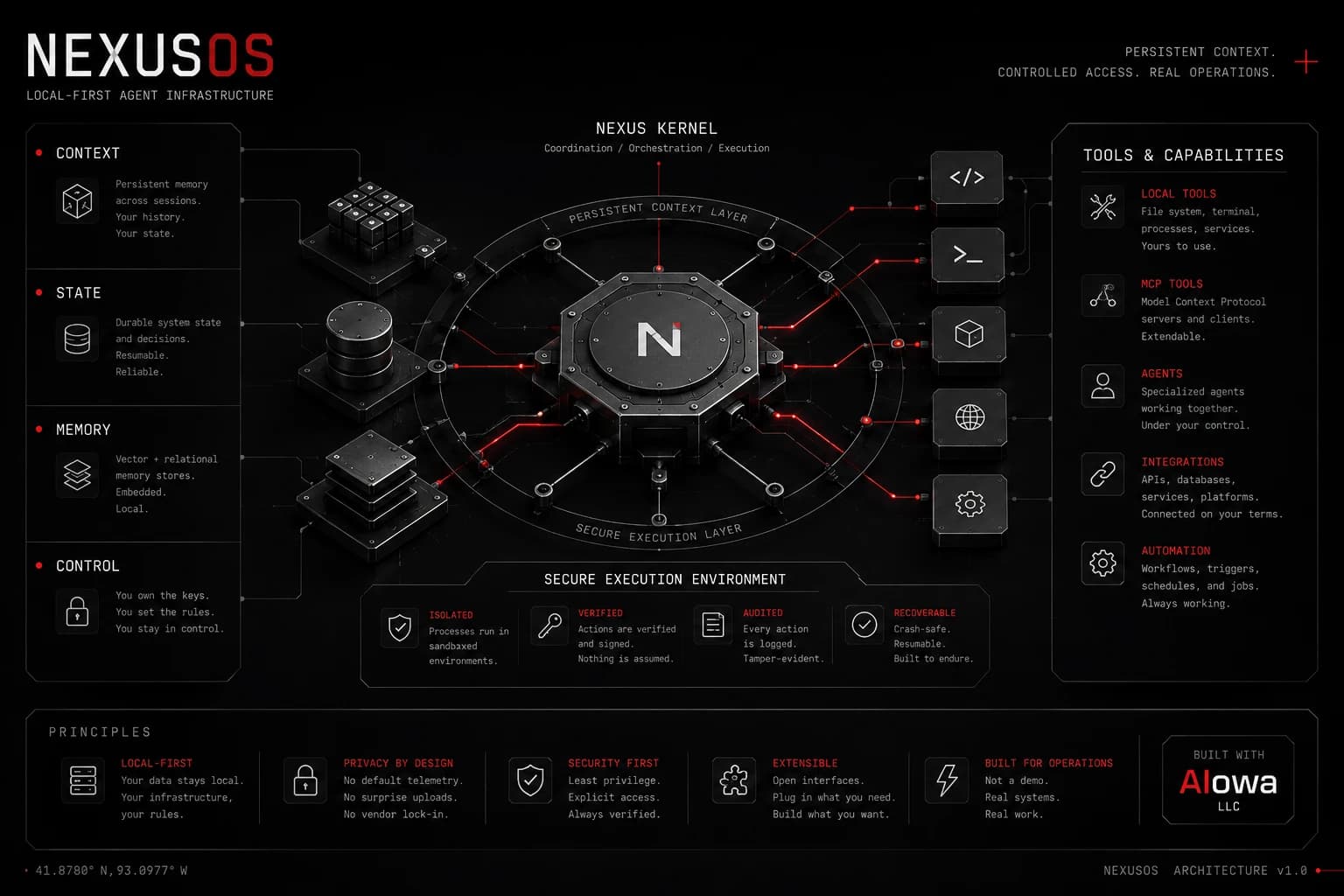 NexusOS